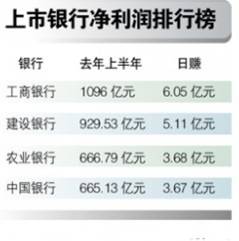 銀行暴利高過(guò)石油和煙草 有的日賺6億堪稱印鈔機(jī)
