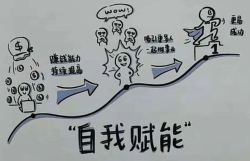 賦能，個(gè)人怎么賦能給自己