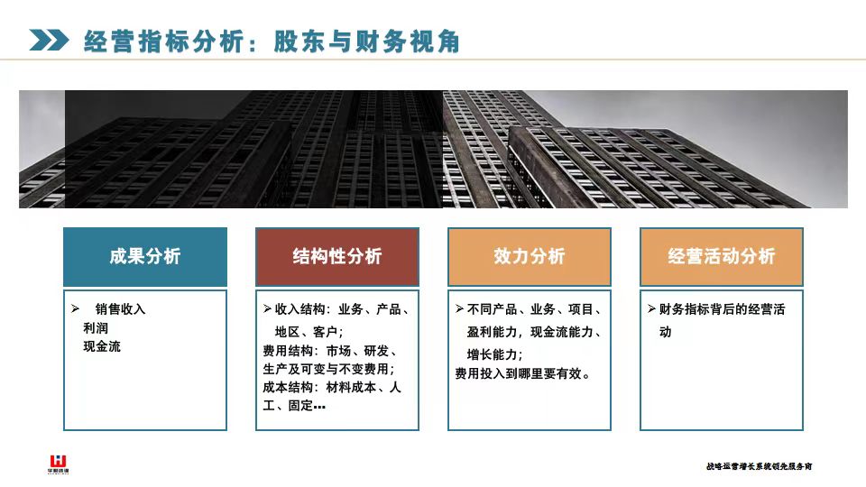如何高效運作年中復(fù)盤與戰(zhàn)略調(diào)整